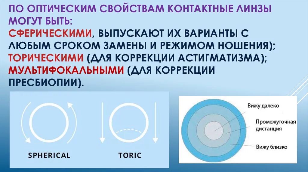 Строение мягкой контактной линзы. Торические линзы. Торические линзы для астигматизма. Цилиндрическая линза астигматизм.