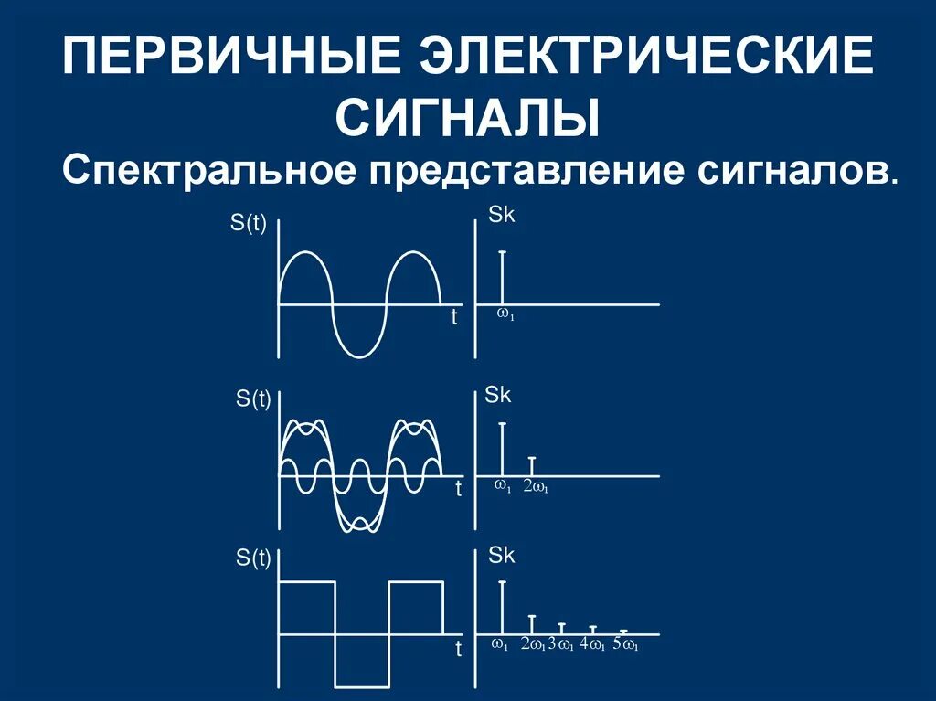 Электрический сигнал. Формы электрических сигналов. Первичный электрический сигнал. Электрические устройства электрических сигналов. Сигнал букв 3