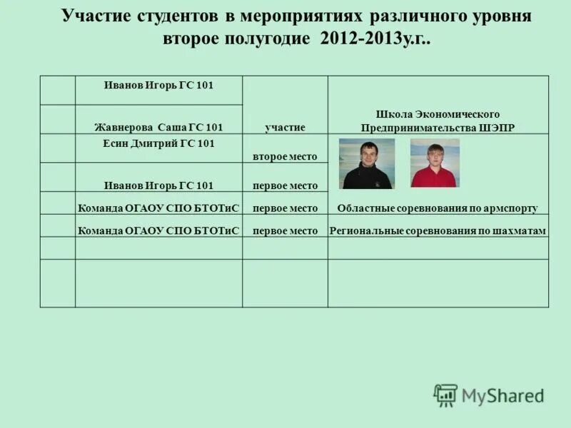 студенческие мероприятия. студенческая жизнь мероприятия. молодежные проекты и гранты. мероприятия в колледже. участвует в культурно массовых мероприятиях.