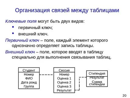 Внешним ключом является поле