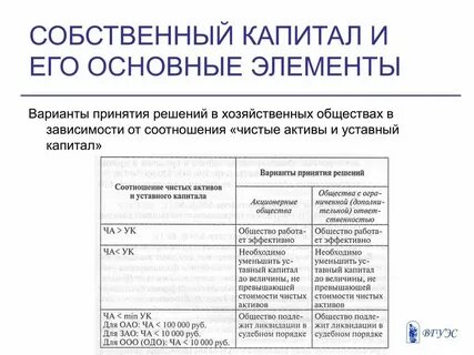 Величина чистых активов меньше уставного капитала