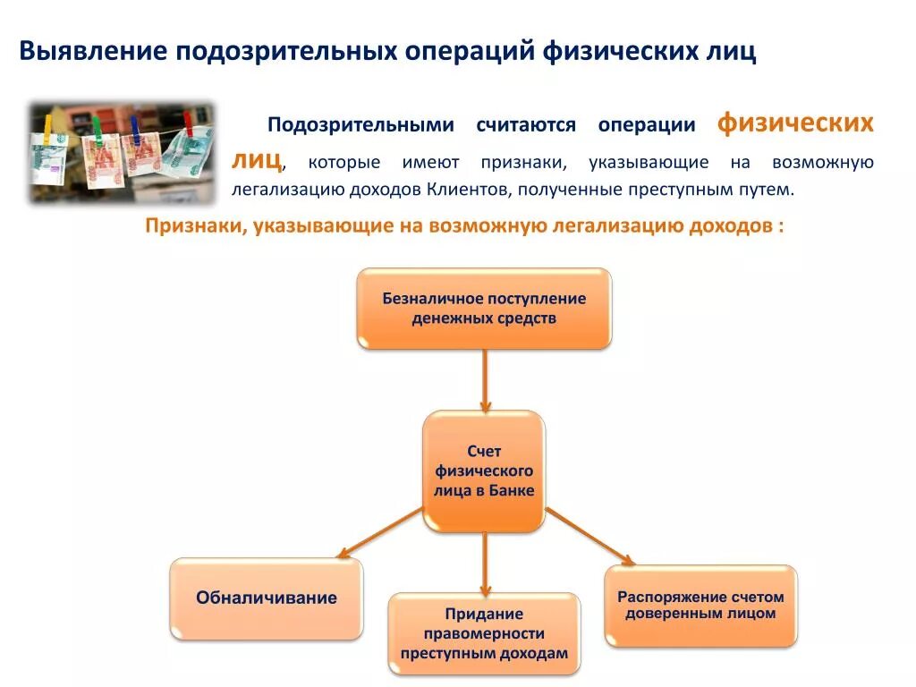 Какие схемы сомнительных операций. Схема выявления сомнительных операций. Выявление подозрительных операций. Сомнительные операции под/ФТ.