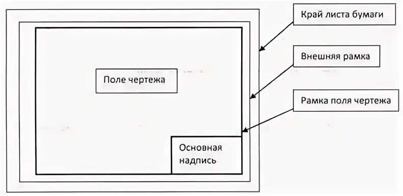 Поле чертежа ограничивается