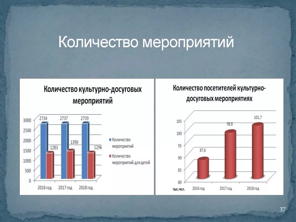 Общий объем мероприятий. Количество мероприятий.