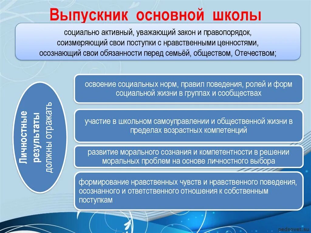 Выпускник основной школы. Модель выпускника средней школы. Портрет выпускника основной школы. Выпускники основной школы средней социальные группы.