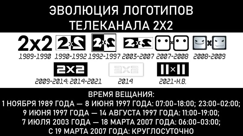 Горячие цифры дважды два. Телеканал 2х2 1989. 2x2 Телеканал. Телеканал 2х2 логотип 1989. 2 2 Канал.