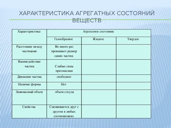 Свойства агрегатных состояний вещества. Характеристика агрегатных состояний вещества. Агрегатные состояния вещества таблица. Особенности жидкого состояния вещества. Характеристика химия 11