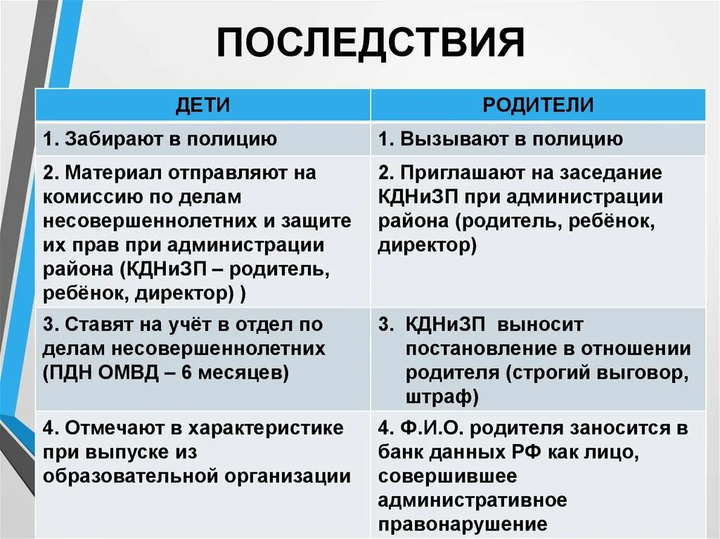 Постановка на учет полиции. Детский учёт в полиции последствия. Учёт в ПДН последствия. Детям за что ставят на учет. За что могут поставить на учёт в ПДН.