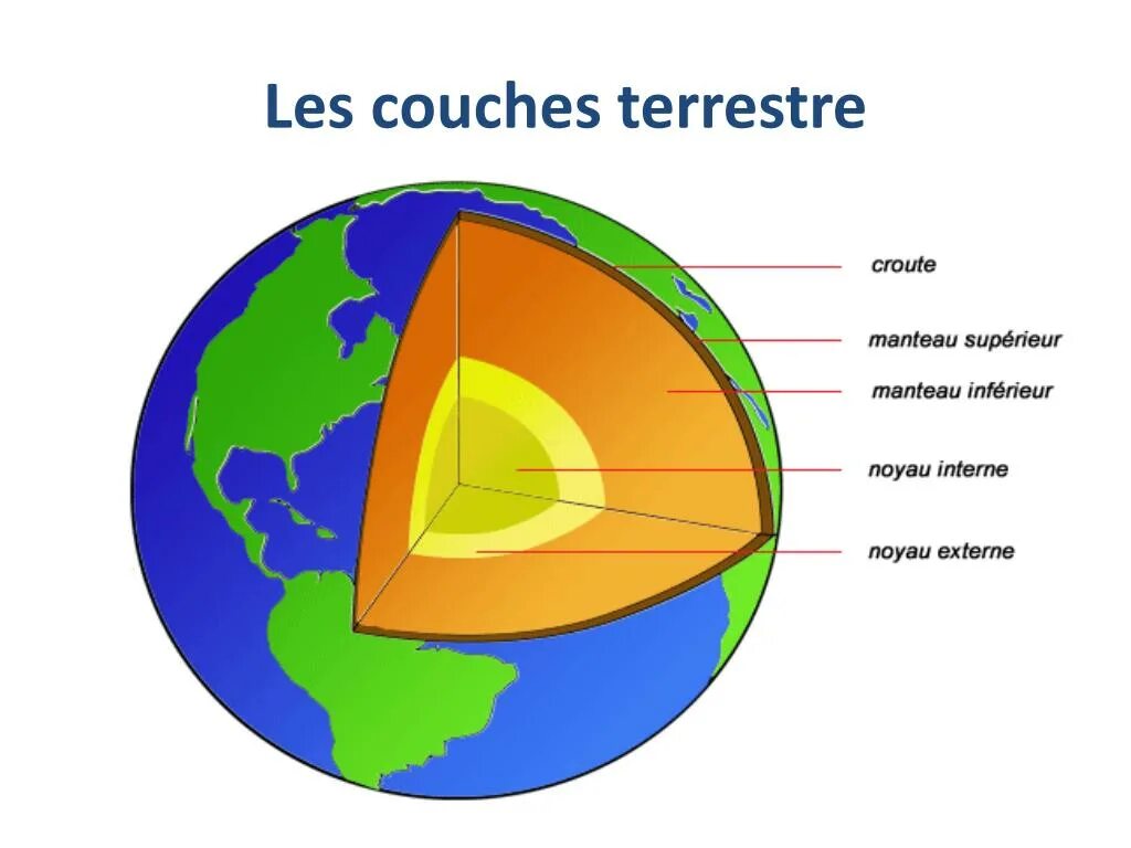 Строение земли в разрезе для детей дошкольного возраста. De la terre. Планета земля реальное фото. Строение земли. Изображение планеты земля.
