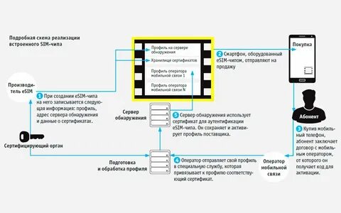 Как узнать поддерживает ли телефон