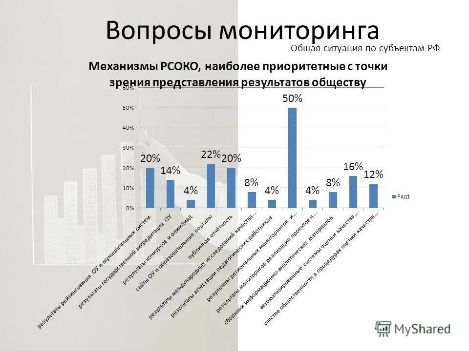 Мониторинг вопросы. Мониторинг вопросы