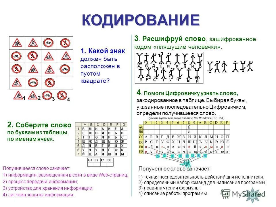 Кадрирование информации. Шифр информатика. Зашифрованные символы. Шифр. Ascii таблица символов 16 код.