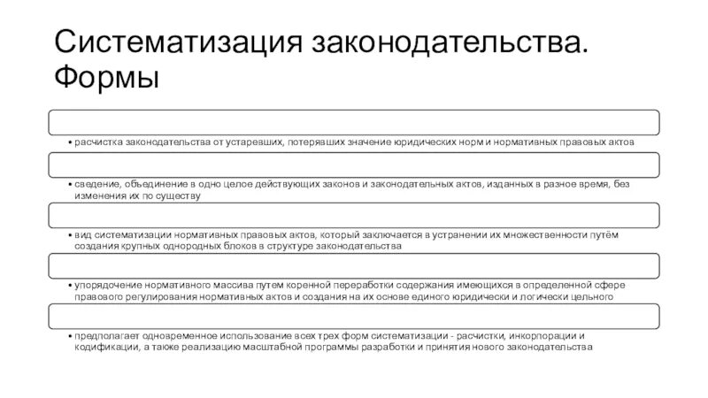 Формы кодификации законодательства. Формы систематизации законодательства. Виды систематизации законодательства. Этапы систематизации законодательства.