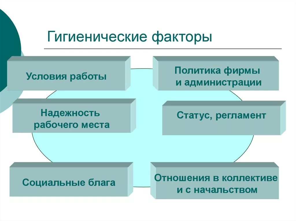 Гигиенические факторы. Факторы гигиены. Гигиенические факторы работы. Гигиенические факторы физической культуры.