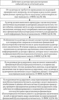 Дата аудит