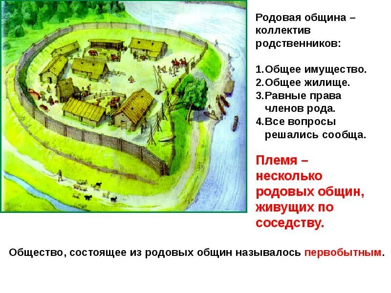 Родовые общины жившие в одной местности. Родовые общины живущие в одной местности. Родовая и соседская община схема. Родовые общины жившие в одной местности. Родовые общины живущие в одной местности.
