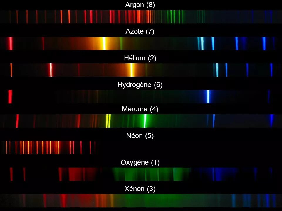 Спектр атомов химических элементов. Спектр испускания лития. Спектр испускания вольфрама. Линейчатый эмиссионный спектр. Линейчатый спектр кислорода.