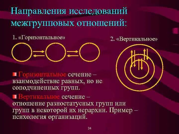 Группа и взаимодействия в ней. Межгрупповые отношения примеры. Психология межгрупповых отношений. Подходы к изучению межгрупповых отношений. Межгрупповое взаимодействие примеры.