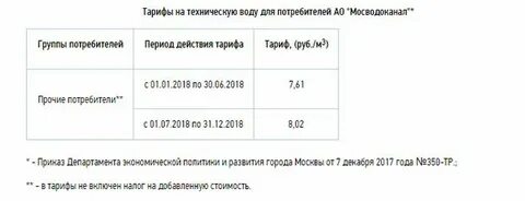 Мосводоканал тарифы на 2024 год