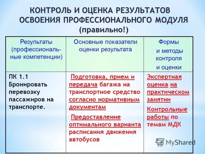результаты освоения профессиональной компетенции