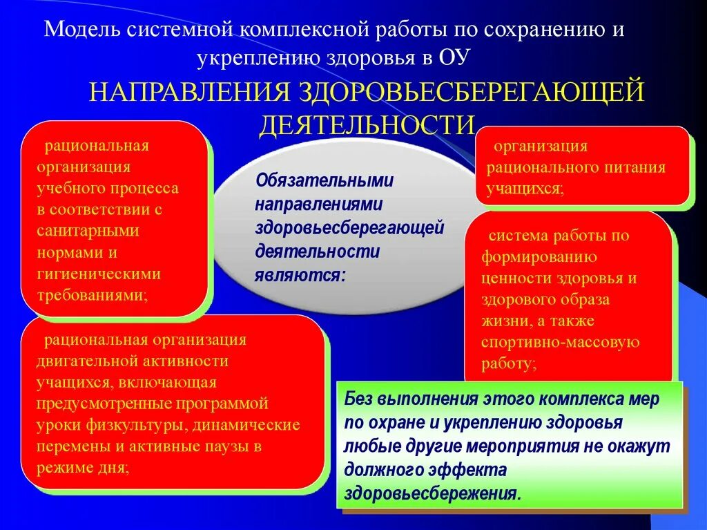 Направления работы здоровьесбережения в школе. Здоровьесберегающая деятельность в школе. Модель здоровьесбережения в школе. Здоровьесберегающая деятельность ОУ.