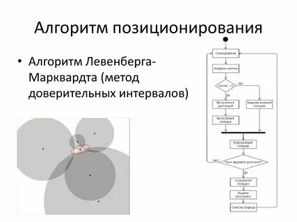 Алгоритм оцифровки