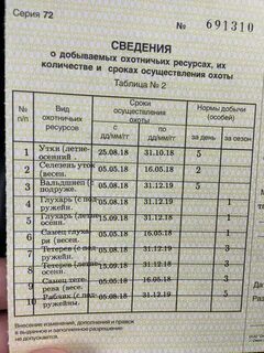 Норматив изъятия охотничьих ресурсов