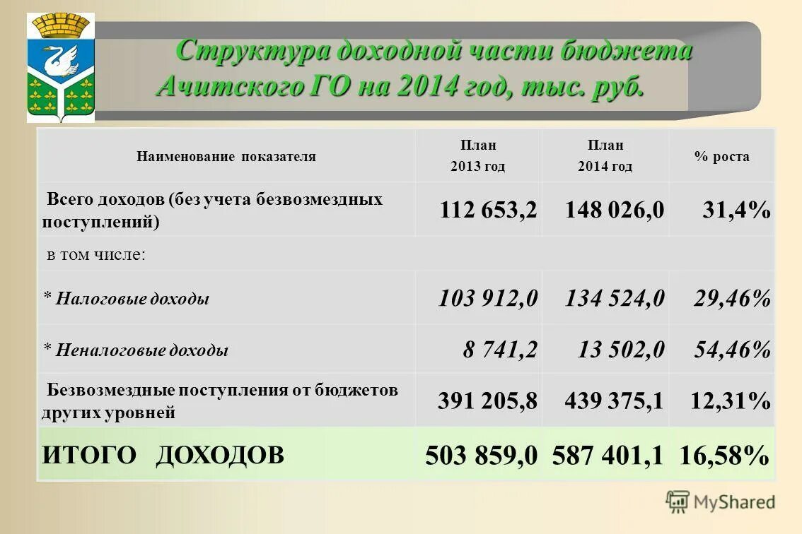 План на 2014 год