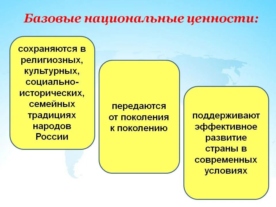 Базовые ценности воспитания и социализации подрастающего поколения. Базовые национальные ценности воспитания.