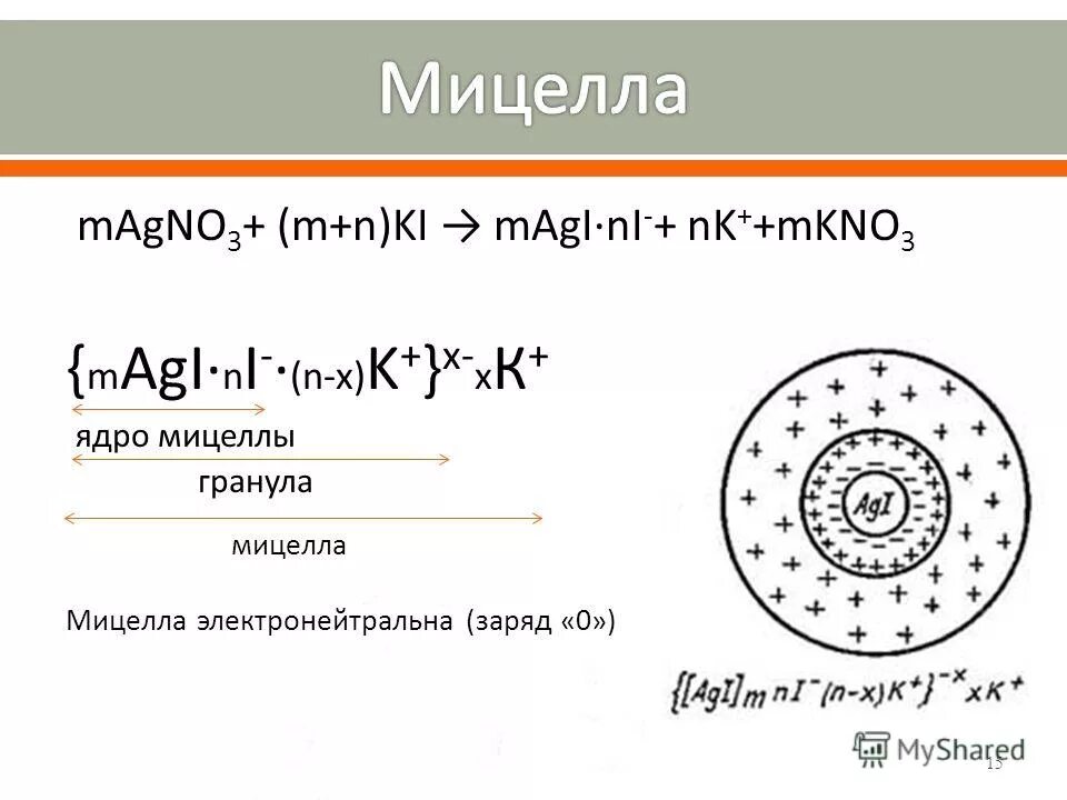Схема строения мицеллы
