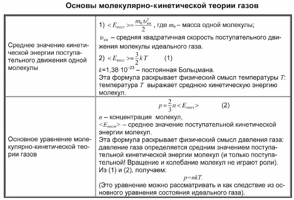 Кинетическая теория формула