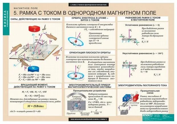 По легкой проводящей рамке расположенной