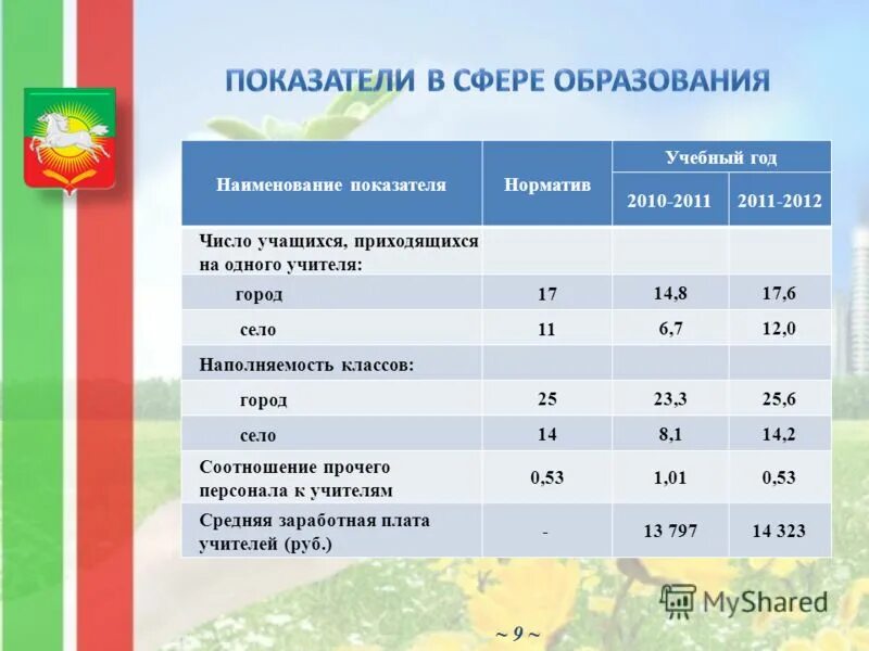 Правоохранительная деятельность вступительные экзамены. Обязательные требования к реализации. Нормативы для правоохранительной деятельности. Нормативы по физической культуре 1 класс. Нормы профессиональной этики педагога.