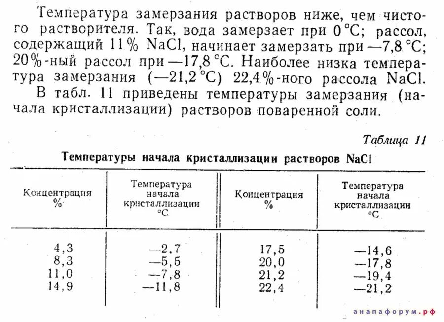 Теплота замерзания воды. Солевой раствор температура замерзания таблица. Температура замерзания соляного раствора таблица. Таблица замерзания солевого раствора. Температура замерзания раствора соли в зависимости от концентрации.