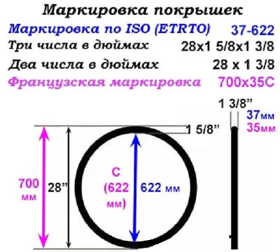 28 какой диаметр. Маркировка велосипедных покрышек расшифровка. Маркировка велосипедных покрышек таблица. Обозначение размерности велосипедных покрышек. Размер велосипедного колеса маркировка.