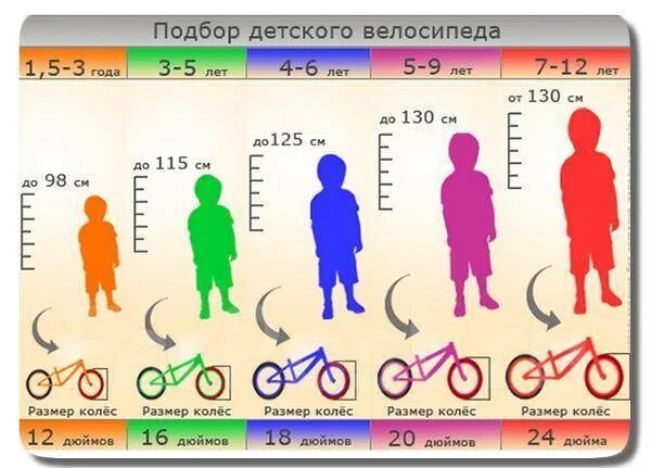 Как выбрать велосипед ребенку по росту Статьи Интернет-магазин "ВелоШоп"