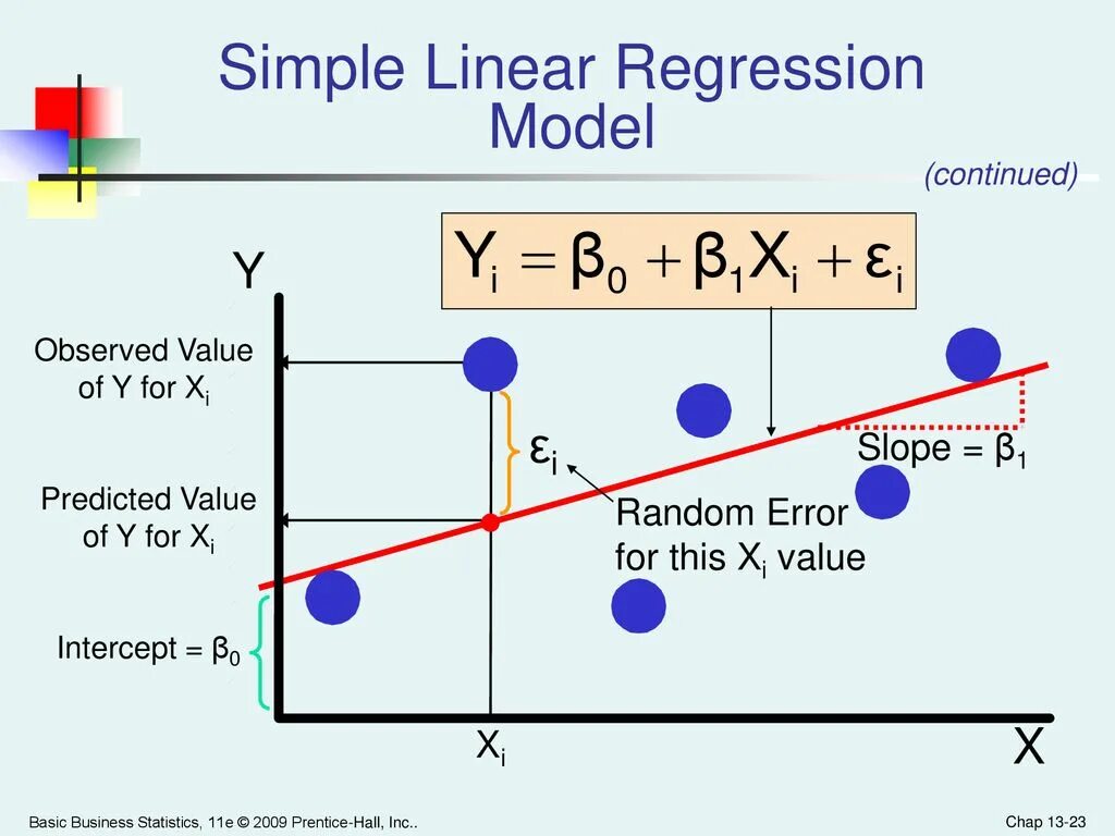 Line models. Linear regression. simple linear regression. linear regression model. regression analysis.