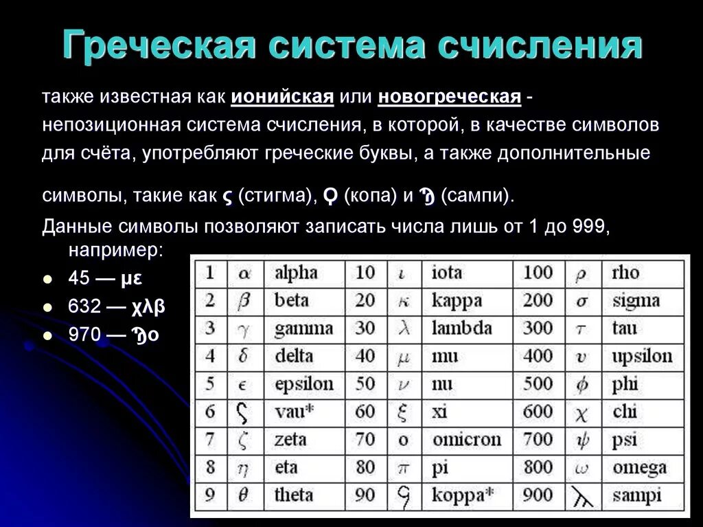 Древнегреческая Ионийская система счисления. Древнегреческая аттическая система счисления. Греческая алфавитная система счисления. Система счисления древней Греции. Система счисления 253