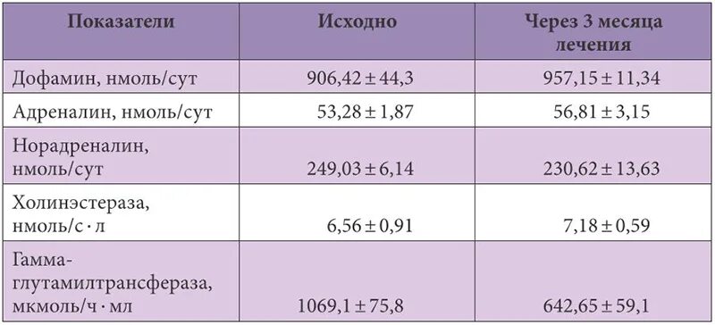 Болезнь паркинсона клинические рекомендации. Распространенность болезни паркинсона. Паркинсон факторы риска. Болезнь паркинсона заключение. Паркинсонизм методы обследования.