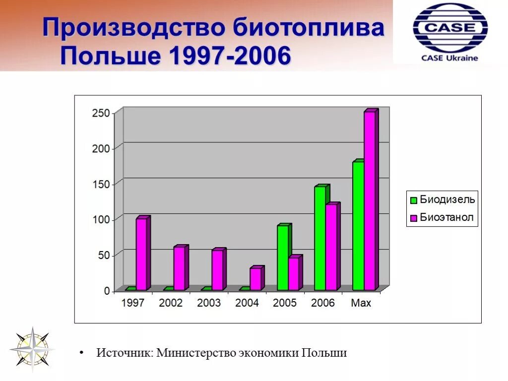 Экологические аспекты производства. Экономика Польши. Экономика Польши презентация. Экономика Польши кратко.