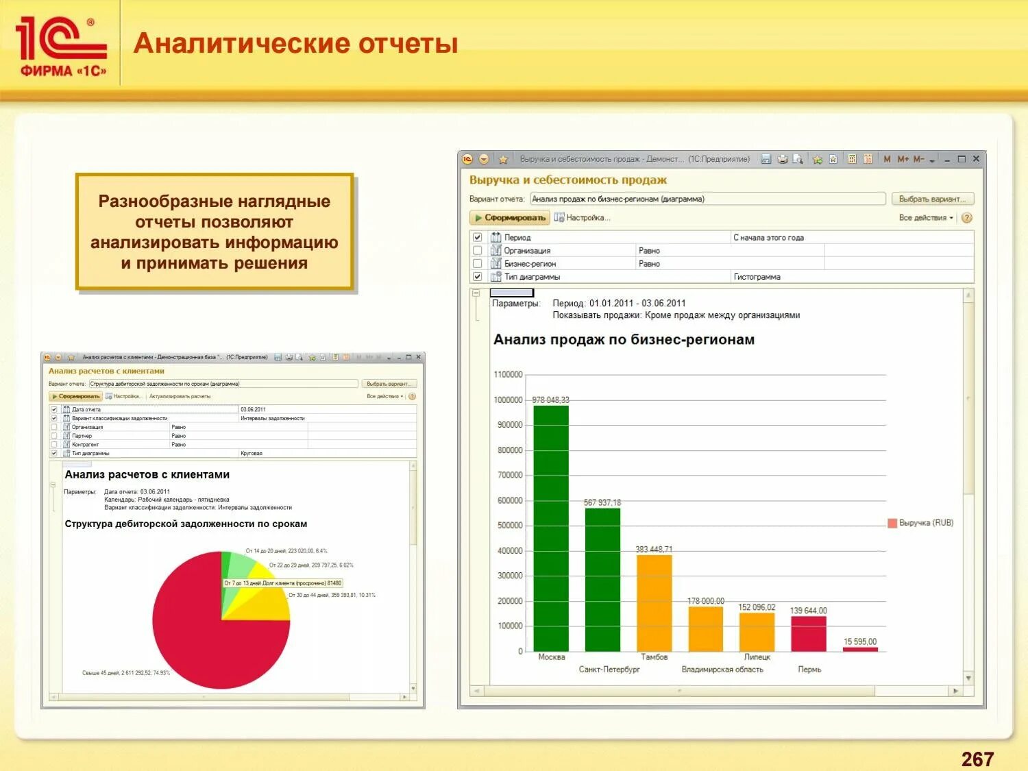 Тема аналитического отчета. Аналитический отчет пример. Наглядный отчет. Аналитическая отчетность. Примеры аналитических отчетов в торговле.