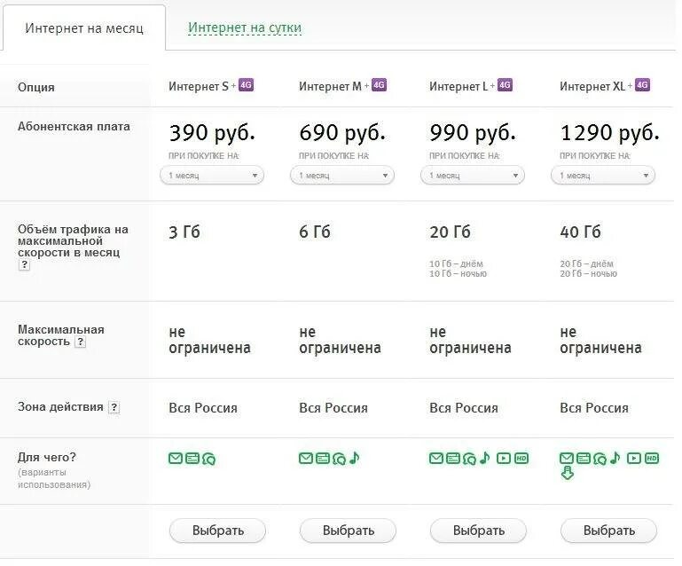 МЕГАФОН тарифы 2022. МЕГАФОН интернет. МЕГАФОН интернет модем. МЕГАФОН тарифы для модема. Мегафон тарифы интернет для модема 4g