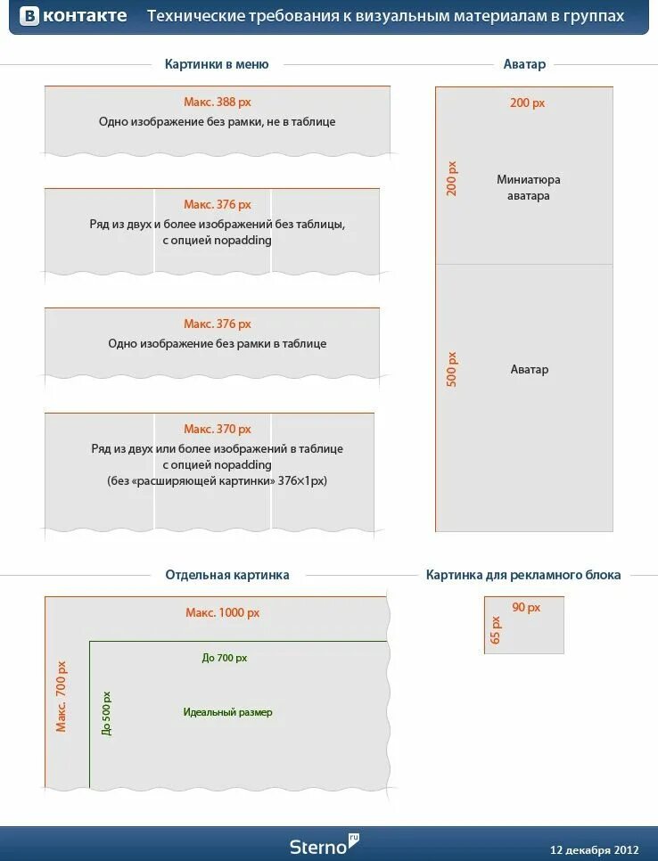 Размер ссылки. Размер картинки для поста. Размер картинки для поста в ВК. Размеры картинок для ВК. Размеры изображений для группы ВК.