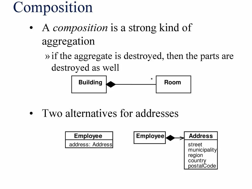 Kind strong. Composition and aggregation uml. Composition aggregation Association uml. Uml aggregation. Uml class aggregation.
