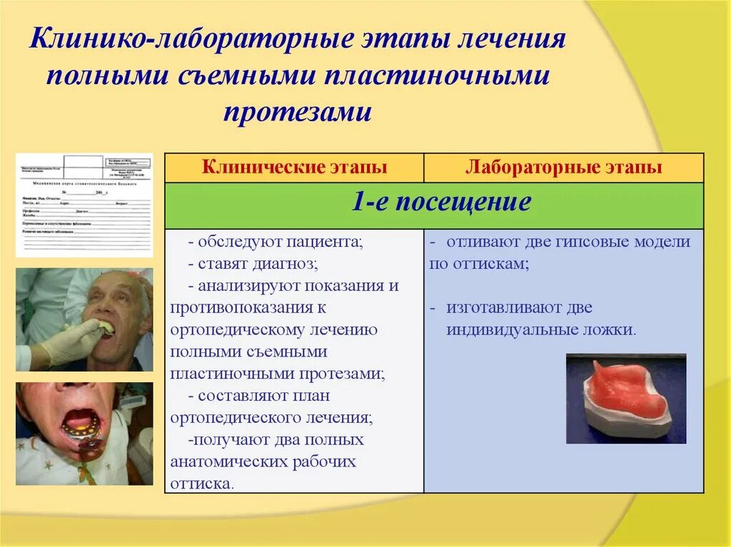 Клинико лабораторные этапы пластиночных протезов