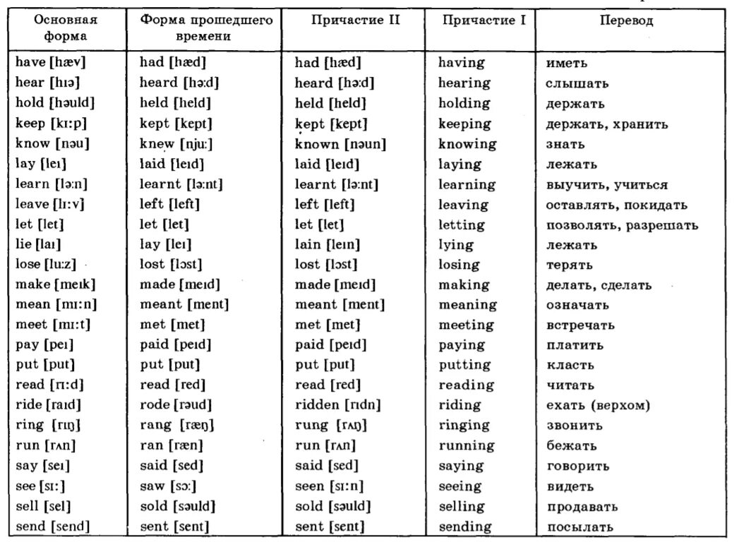 Done перевод на русский язык. Три формы неправильных глаголов в английском языке. Вторая форма глагола в английском языке таблица с переводом. Неправильные глаголы в прошедшем времени в английском языке. Таблица неправильных глаголов английского языка 3 формы.