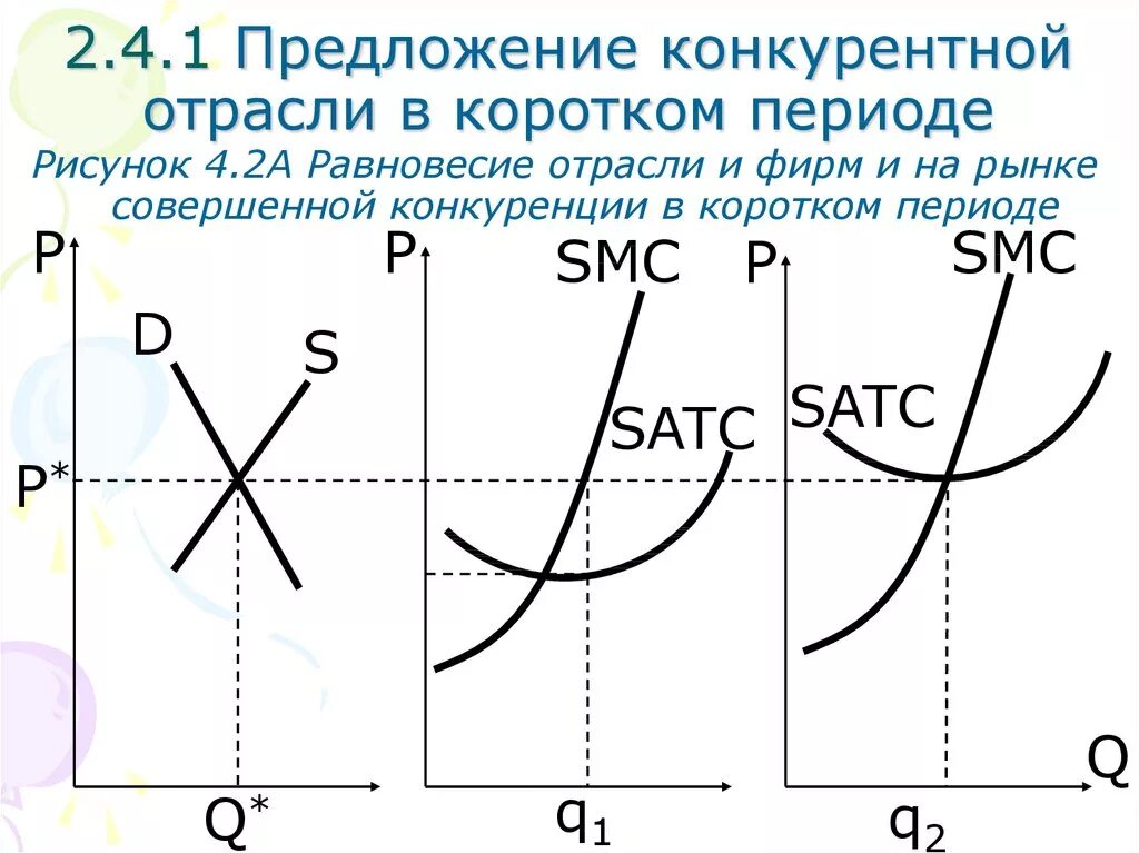 Функция предложения фирмы. Издержки и предложение совершенно конкурентной фирмы и отрасли. Предложение отрасли совершенной конкуренции. Предложение конкурентной фирмы в коротком периоде.. Предложение совершенно конкурентной фирмы.