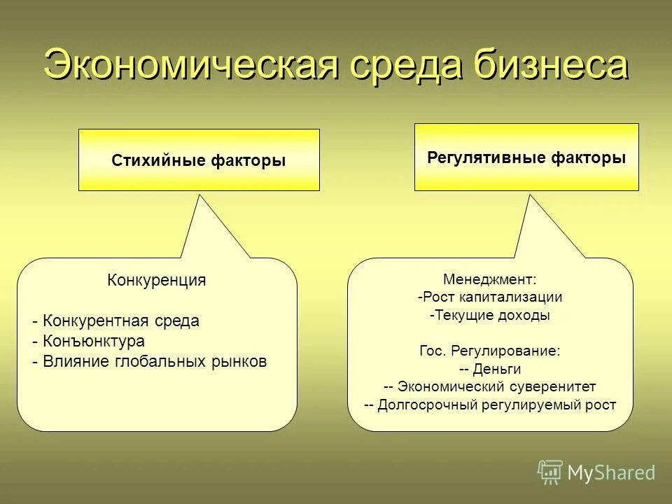 Внутренним факторам экономической среды. Факторы конкурентной среды. Конкурентная внешняя среда. Бизнес среда. Глобальные факторы конкуренции.