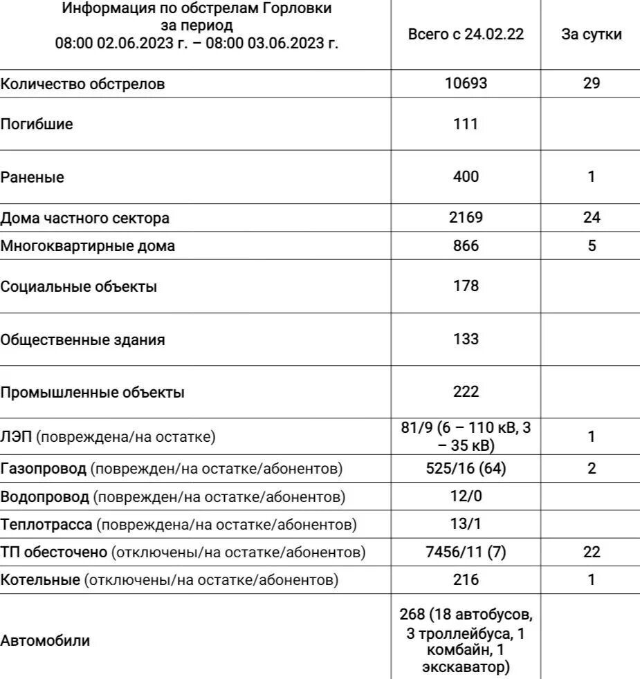 Код горловки