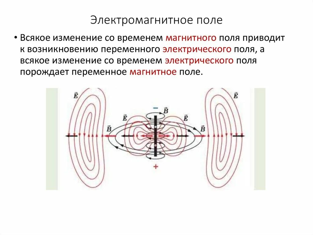 Магнитные волны 9 класс. Электромагнитное поле электромагнитные волны 9 класс. Электромагнитное поле презентация. Электромагнитное поле это кратко. Электромагнитное поле 9 класс.